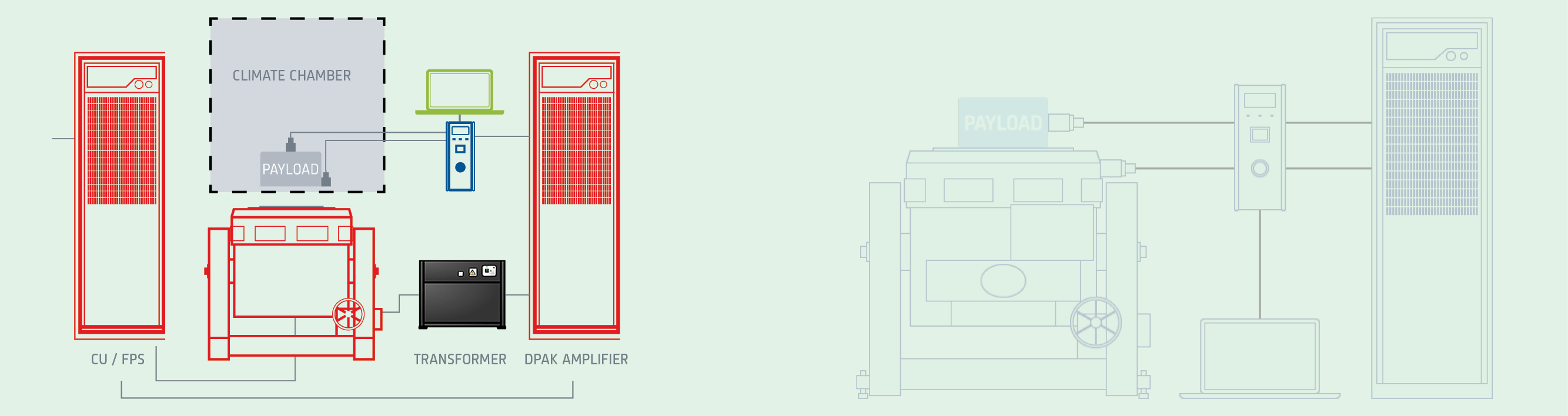 EV battery testing on shaker