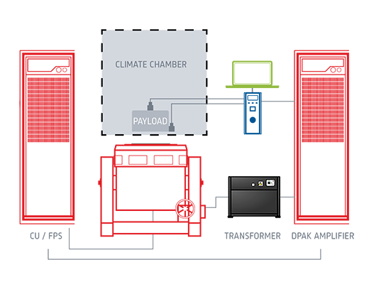 EV battery testing - system suggestion