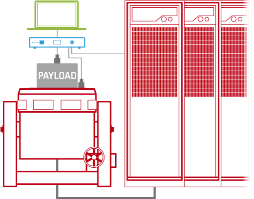 Mechanical satellite qualification test system overview