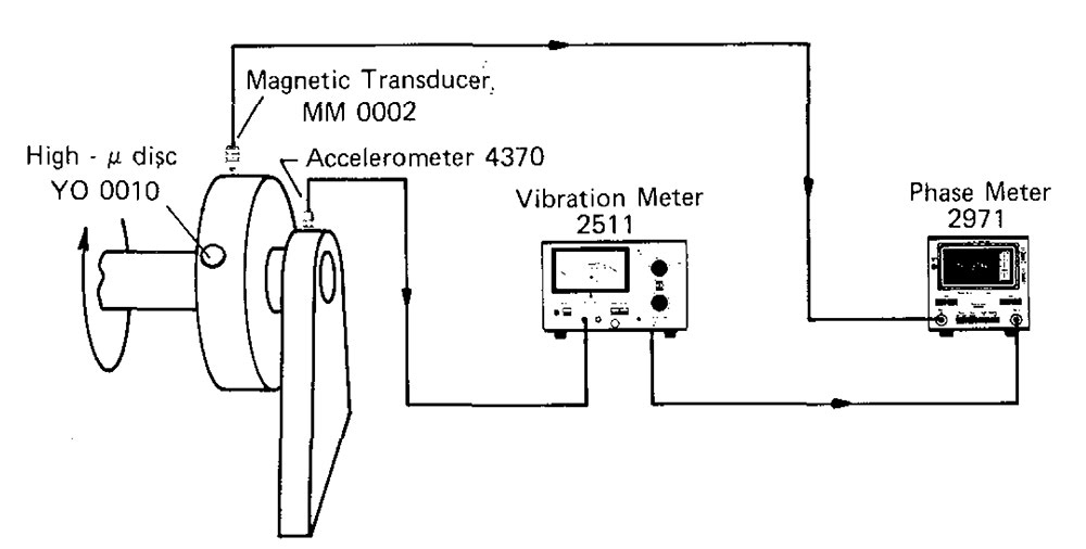 The basic measuring chain