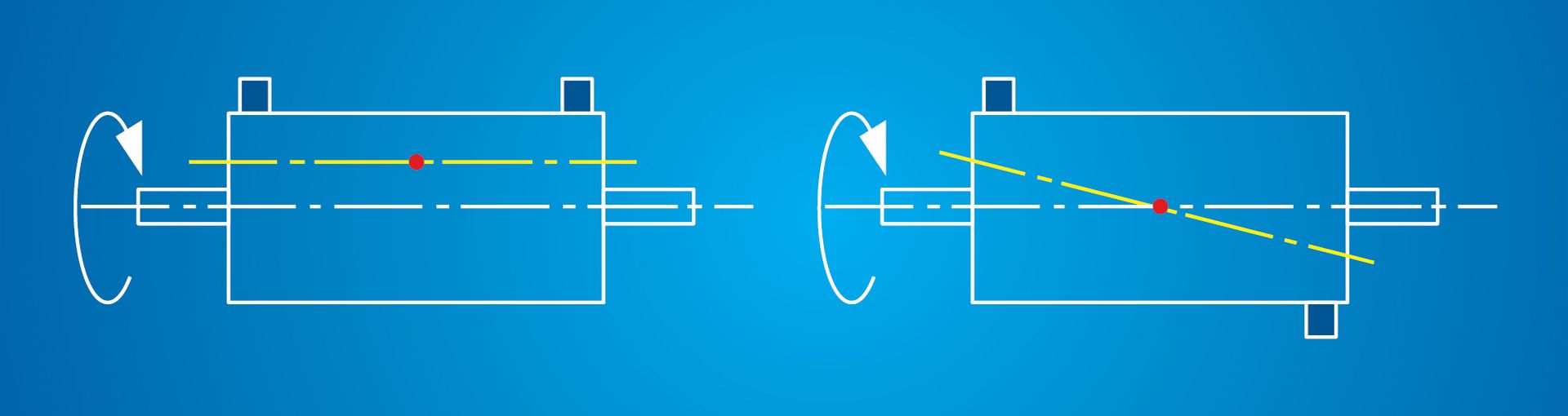 Static and dynamic balancing with portable equipment