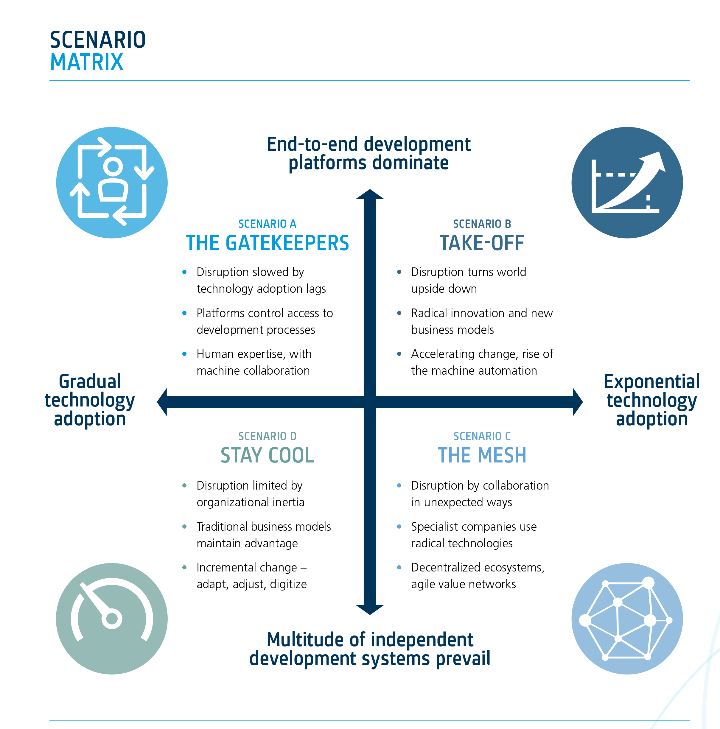 Beyond tomorrow scenarios 