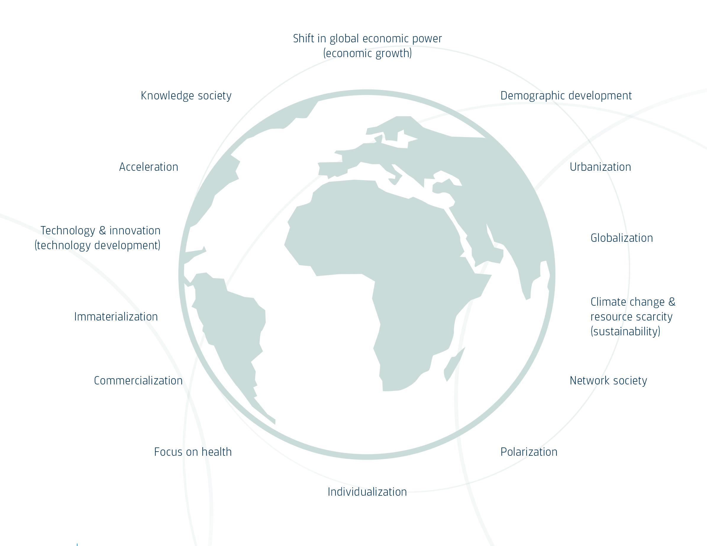 The future of product development