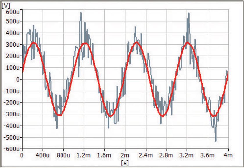 Comparison of Dyn-X input channel and standard 24-bit input channel