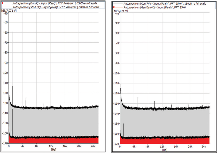 Structural Dynamics - comparision between Dyn-X input channel and standard 24-bit input channel