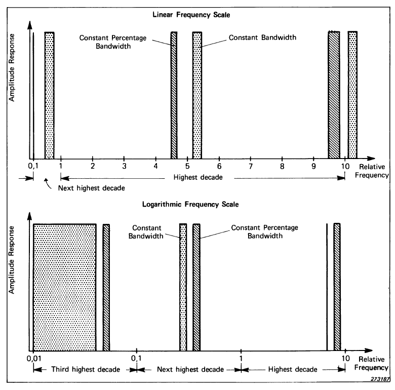 Frequency Analysis - Filters