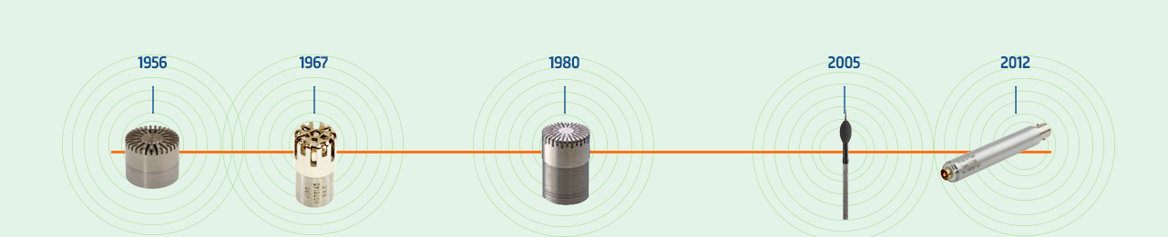 Microphone History at Brüel & Kjær