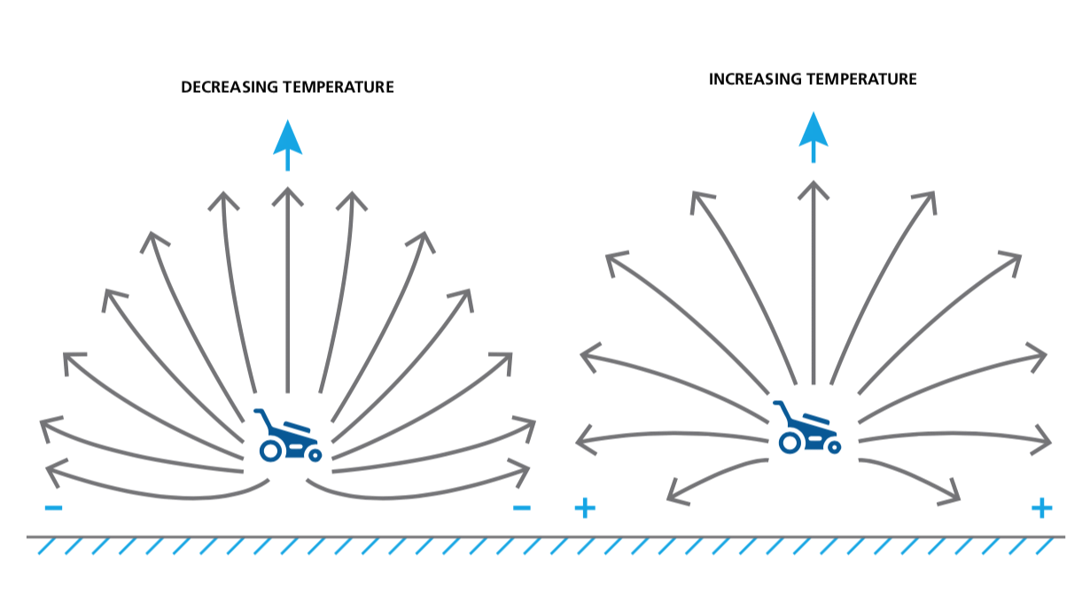 Temperature gradients 