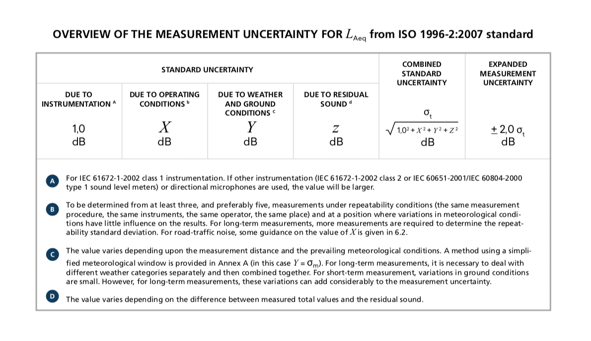 Distance from source to receiver table