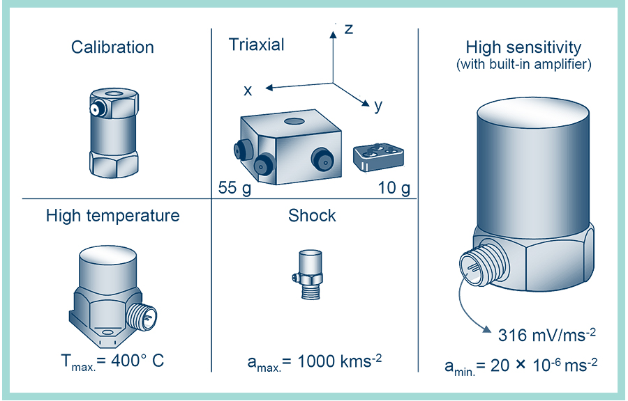 Acelerómetros especiales