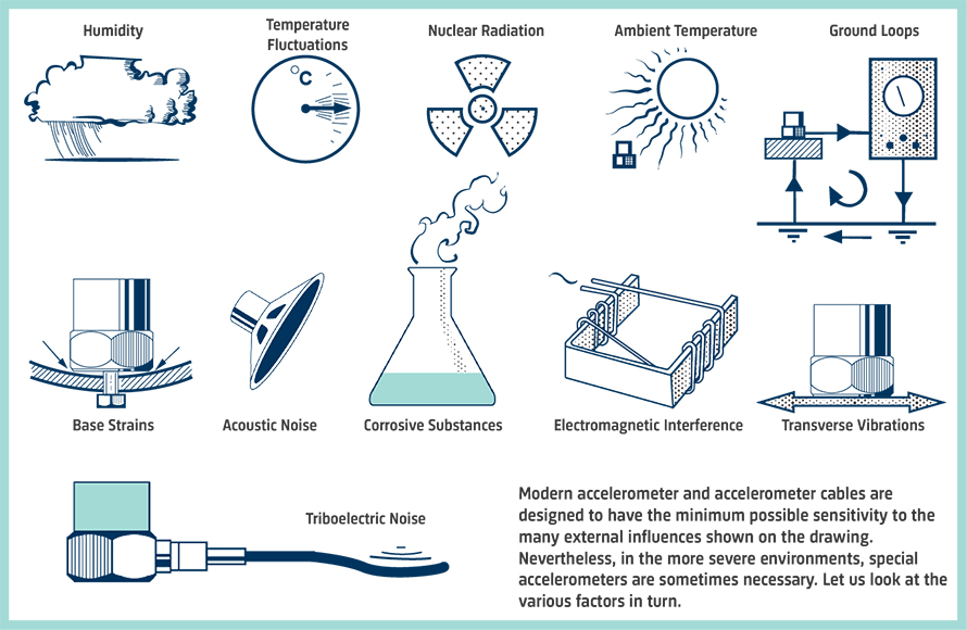 Accelerometri e ambiente