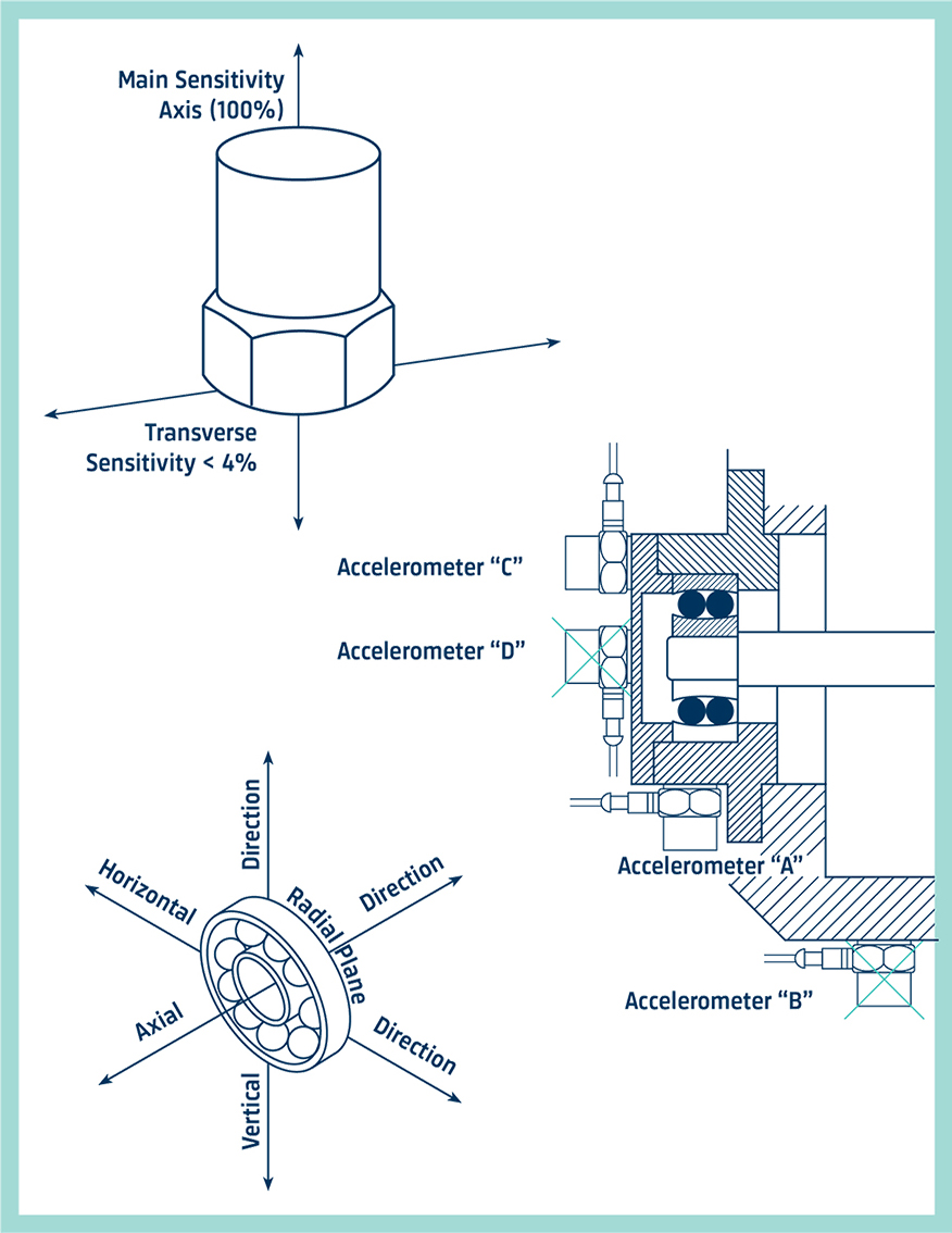 Accelerometer sensitivity