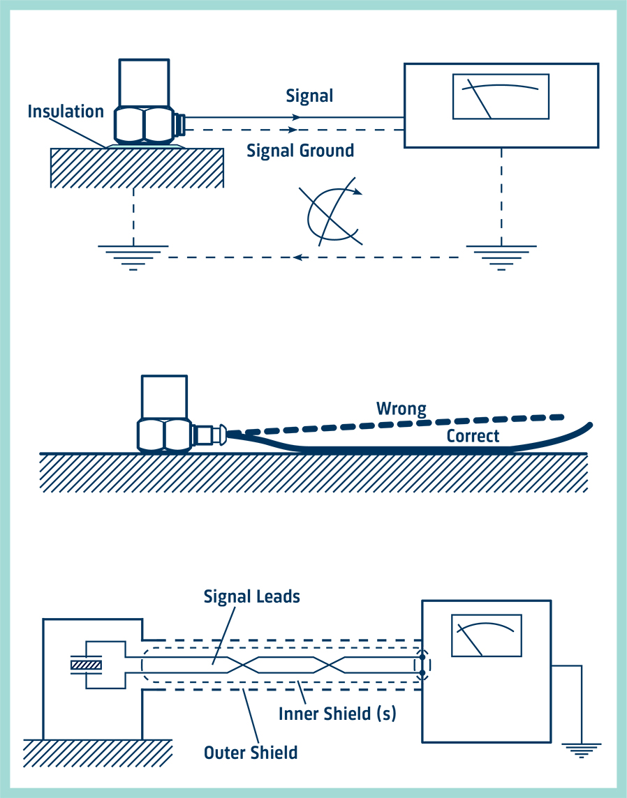 Intervallo di frequenza di un accelerometro piezoelettrico
