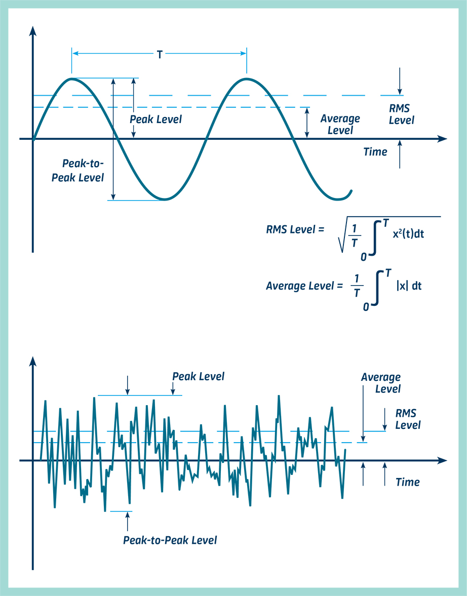 Normal Skim Flawless Vibration Measurement: The Complete Guide | Brüel & Kjær