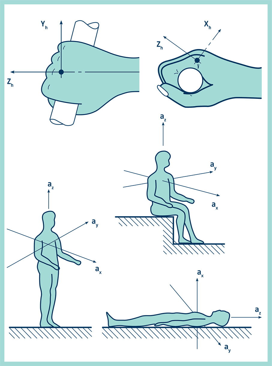 振動レベルの定量化