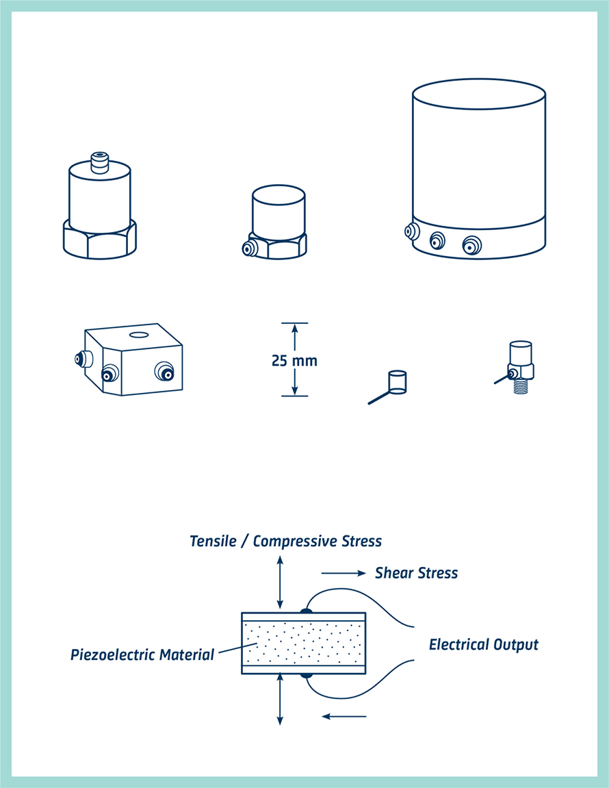 Medición de vibraciones - partes de un acelerómetro