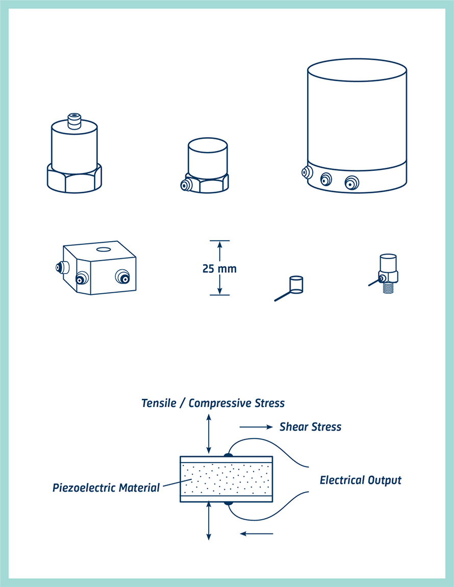 Medição de vibração - partes de acelerômetros