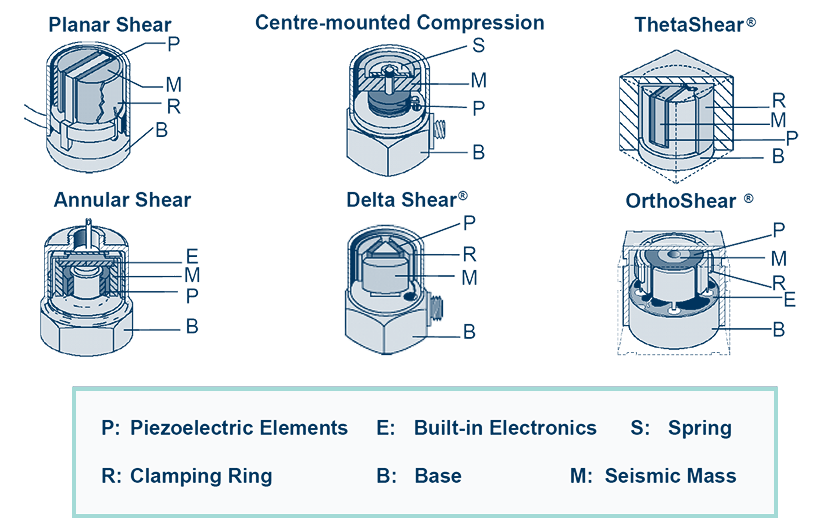 Accelerometer Design