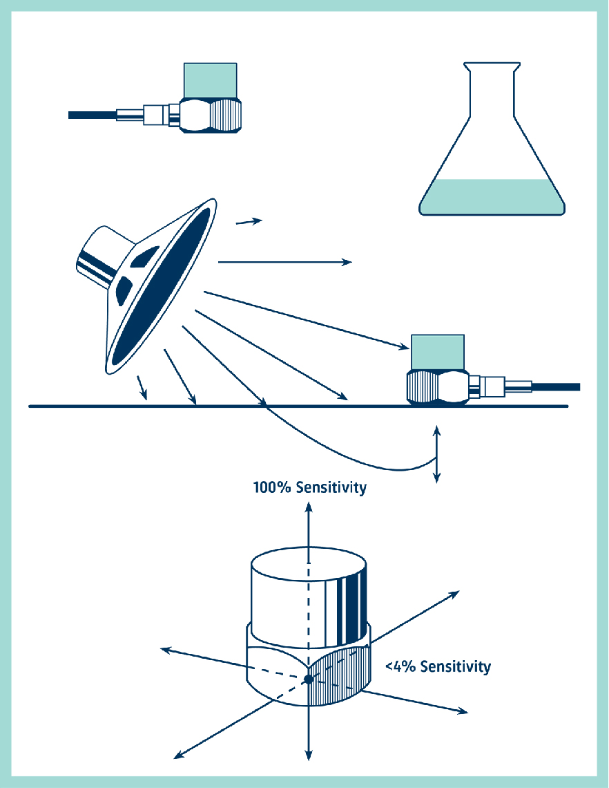 Vibrazioni trasversali