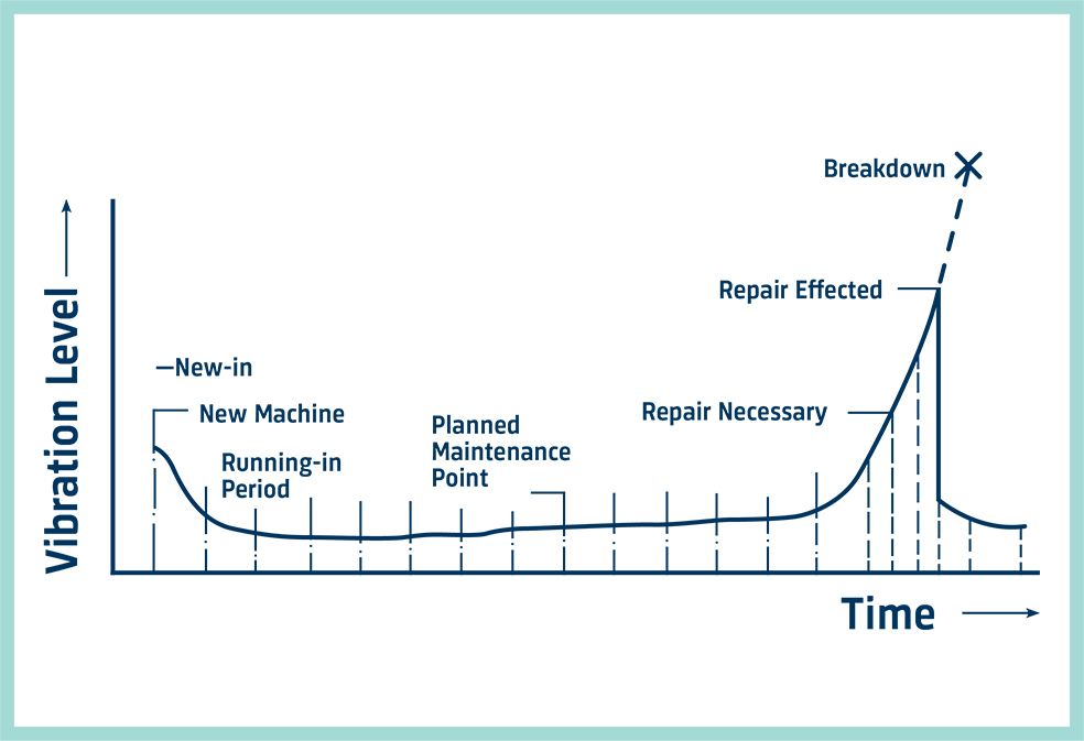 振動の発生源はどこなのか
