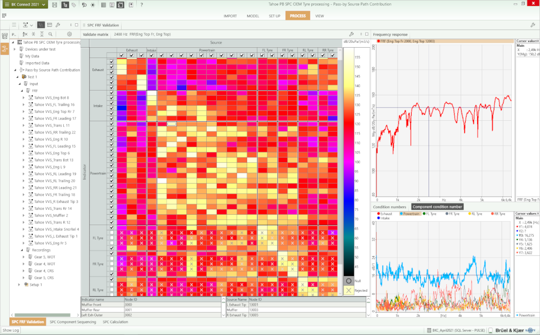 contribution du chemin d'accès source 1