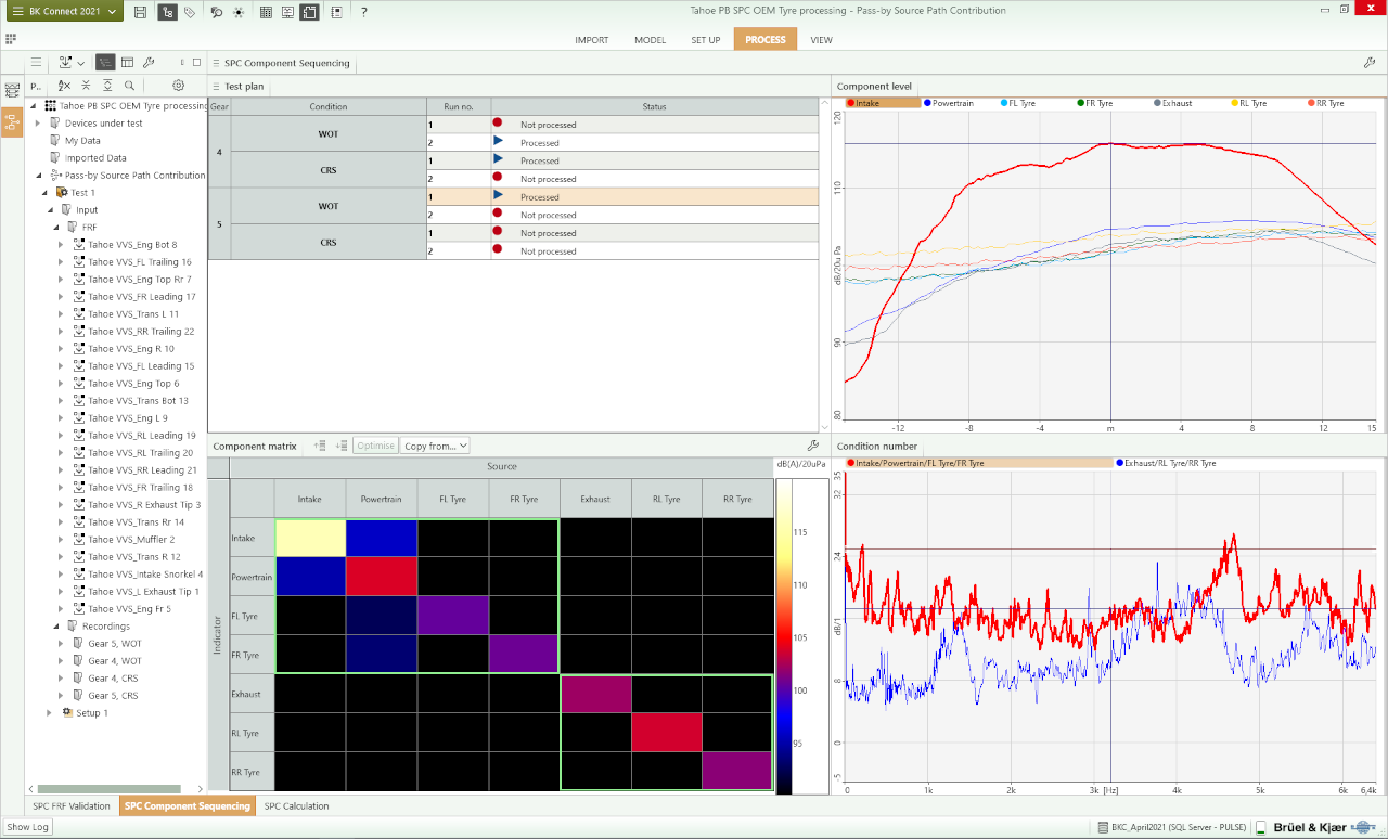 contribution du chemin d'accès source 2
