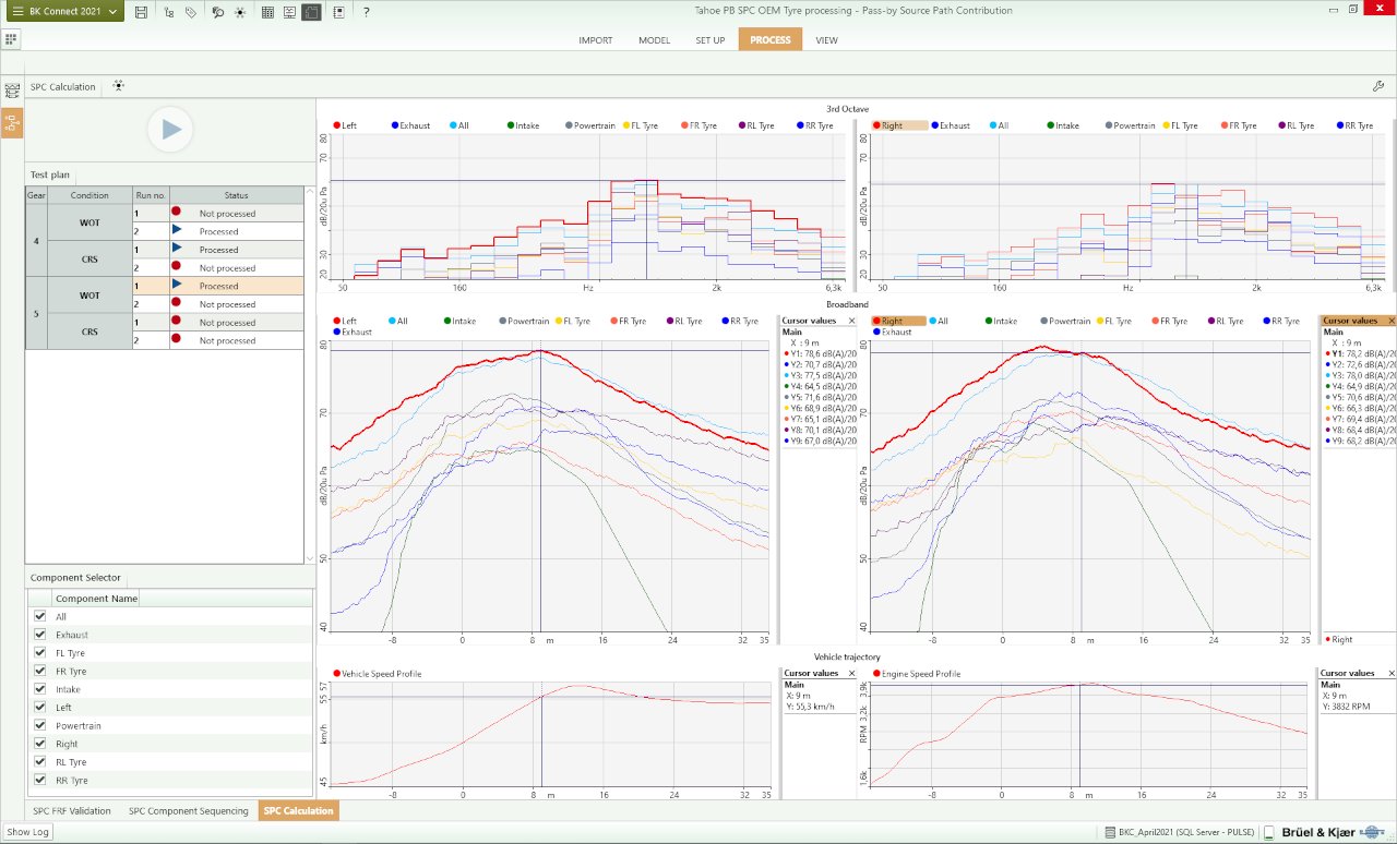 contribution du chemin d'accès source 3