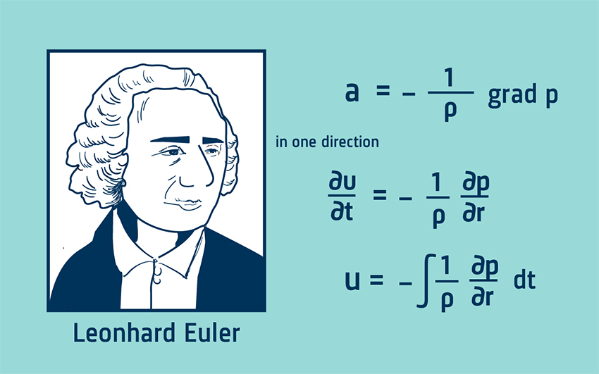 Euler formula