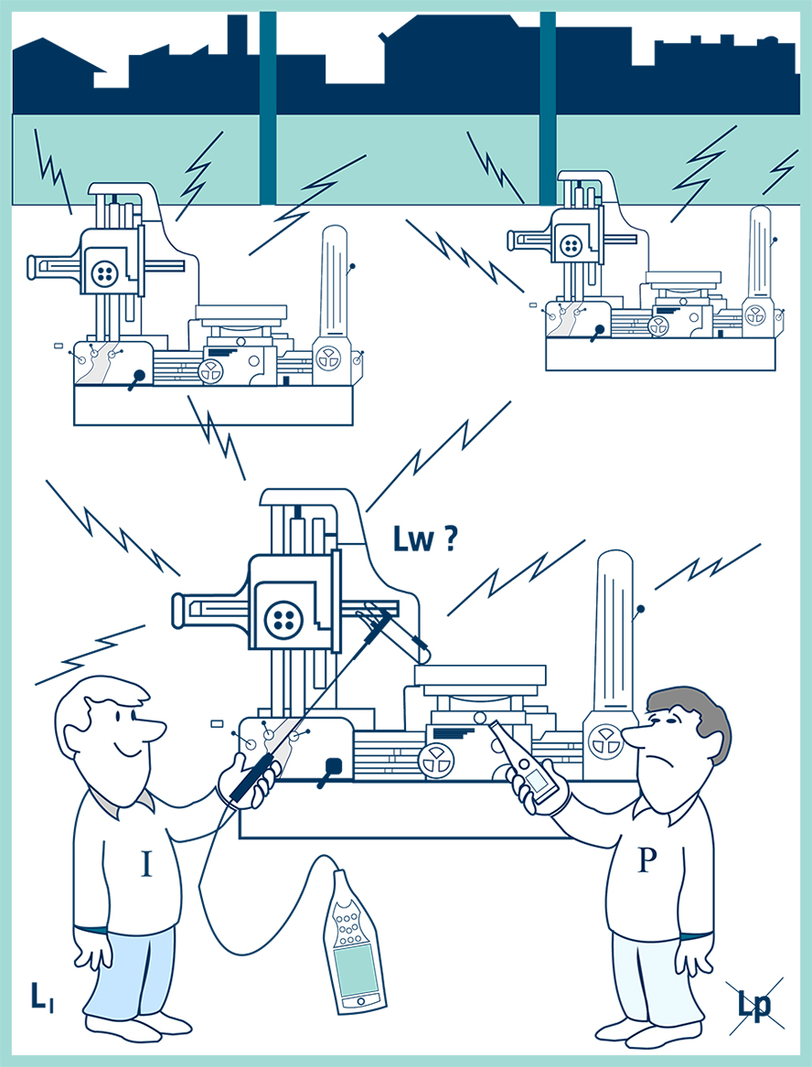 Sound Intensity Measurement Guide And Theory Brüel & Kjær