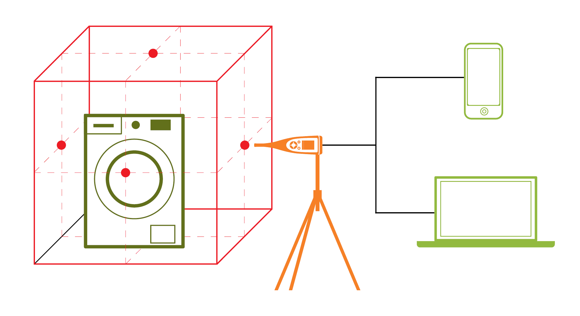 Presión sonora - potencia sonora medida en campo libre