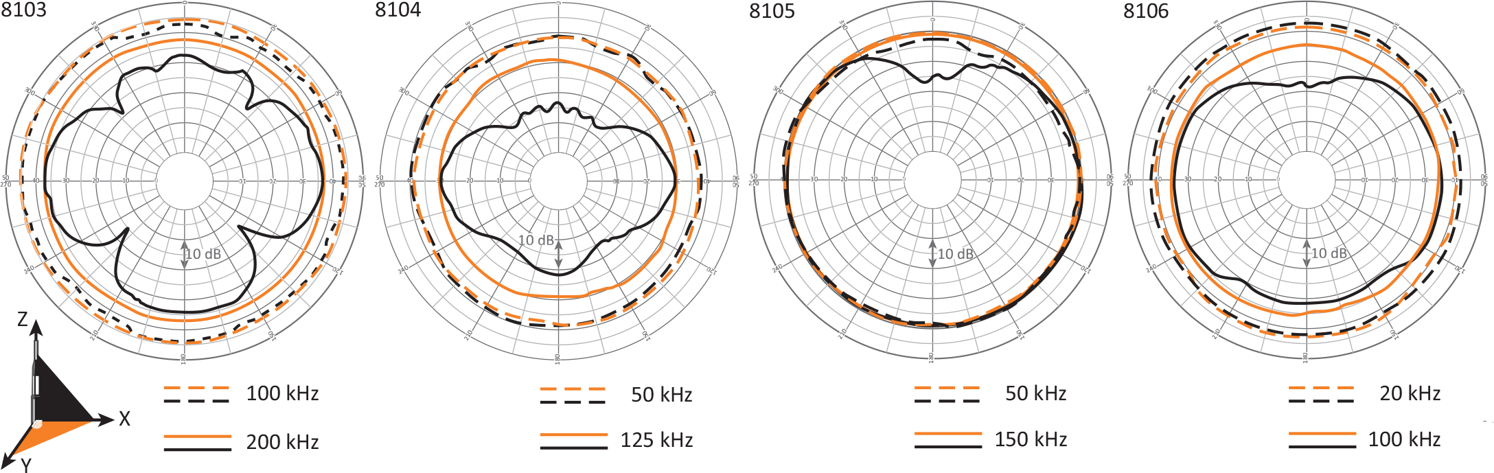 Hydrophone dispersion