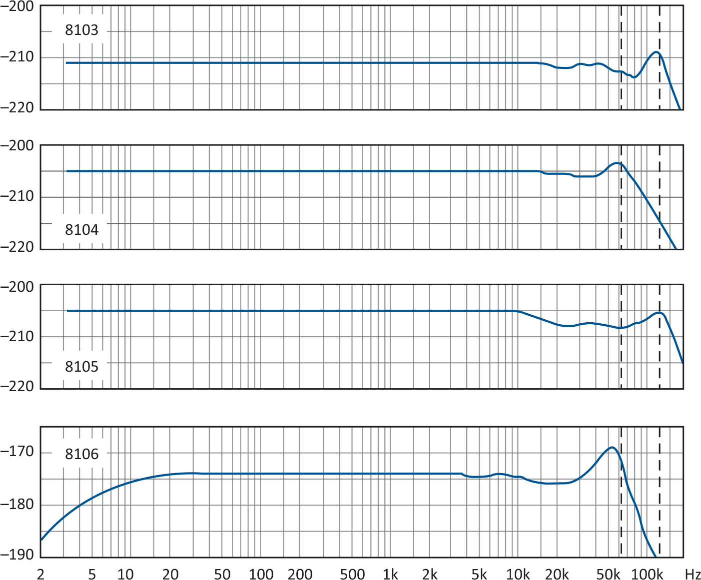 Frequency Response