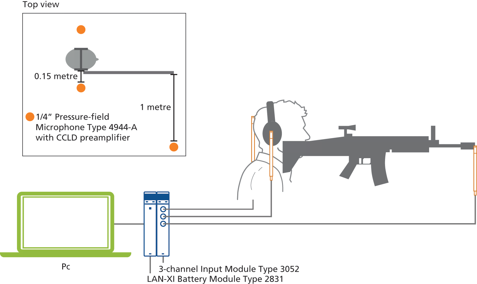 Schematic for a typical system setup