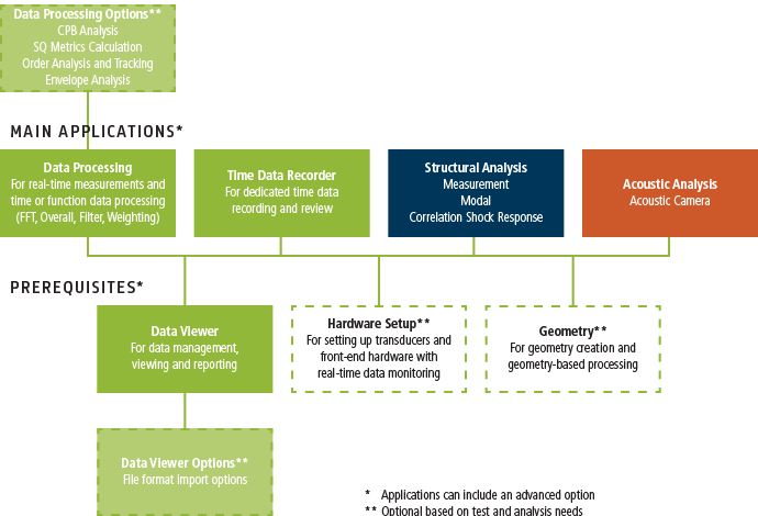 BK Connect product structure
