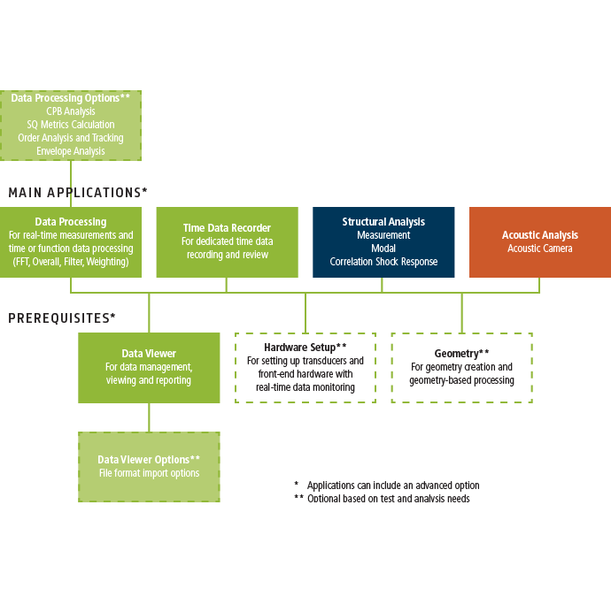 BK Connect product structure