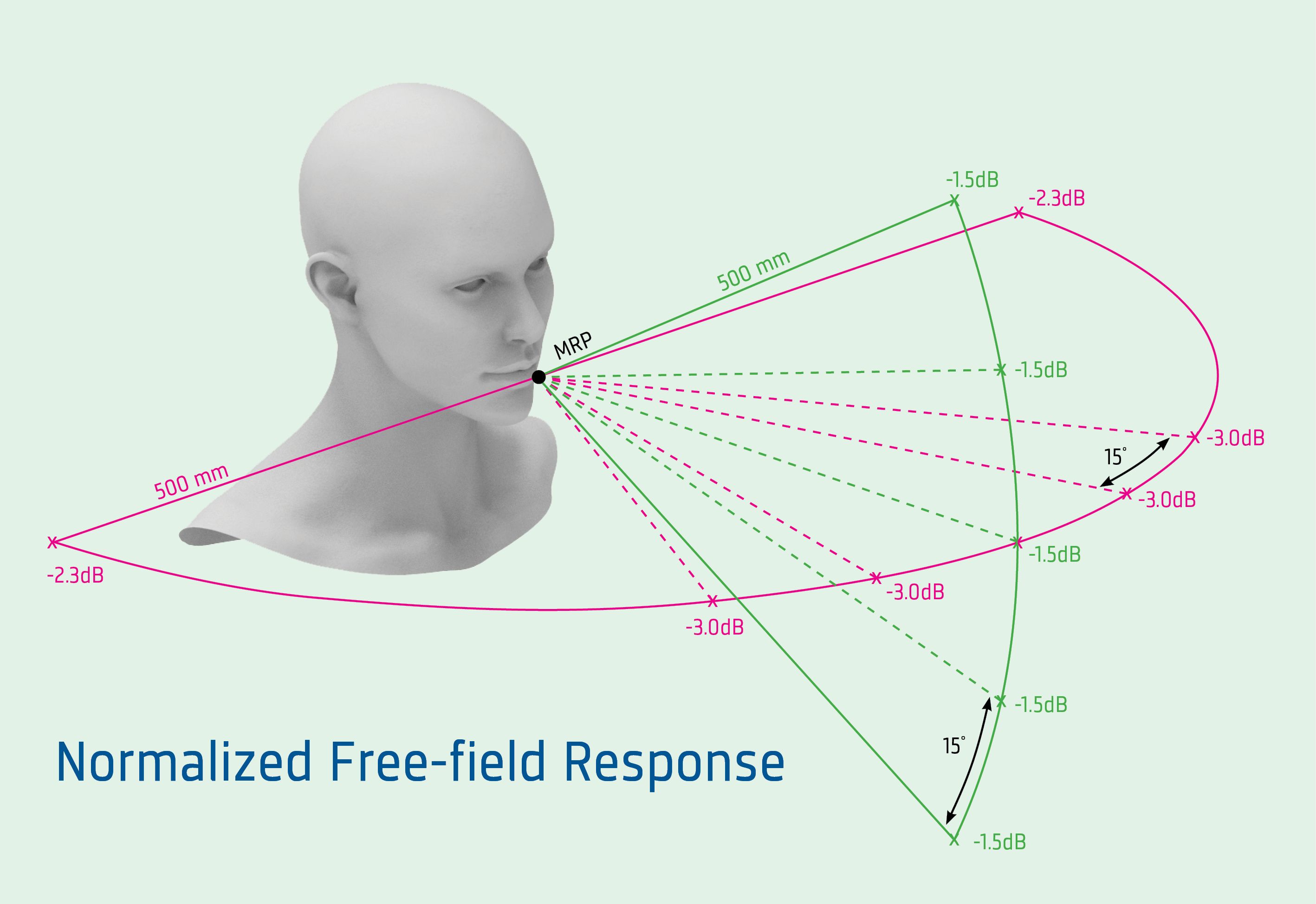 DISPERSIÓN ACÚSTICA DE LA VOZ