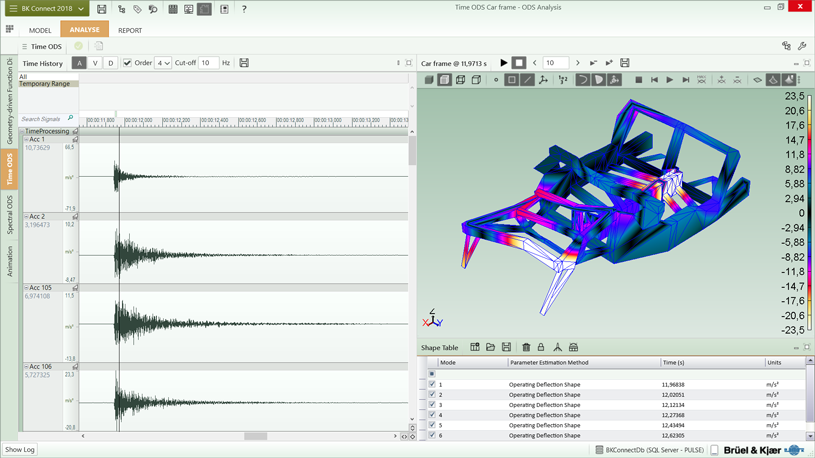 ODS analysis of car frame