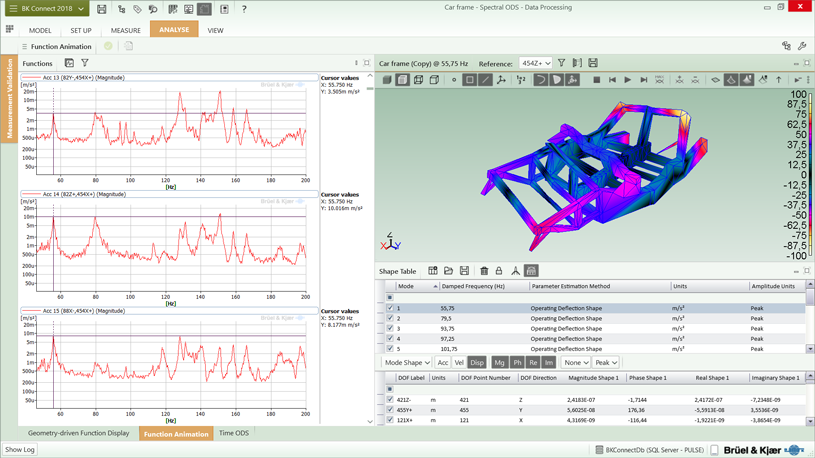 ODS Spectral analysis of car frame