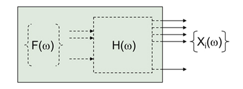 ODS analysis output