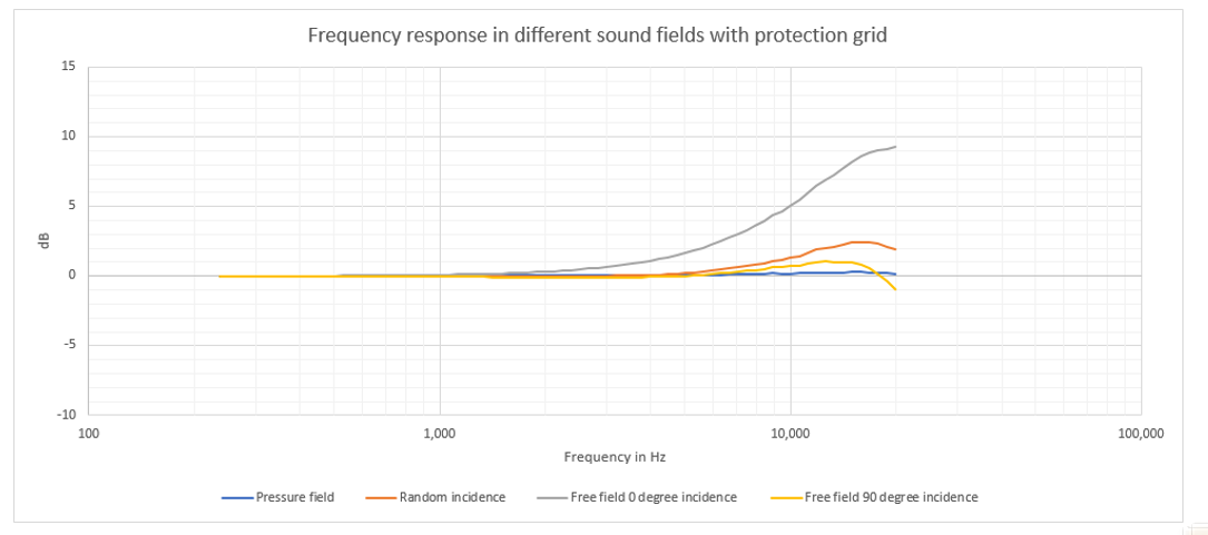 pressure field graph