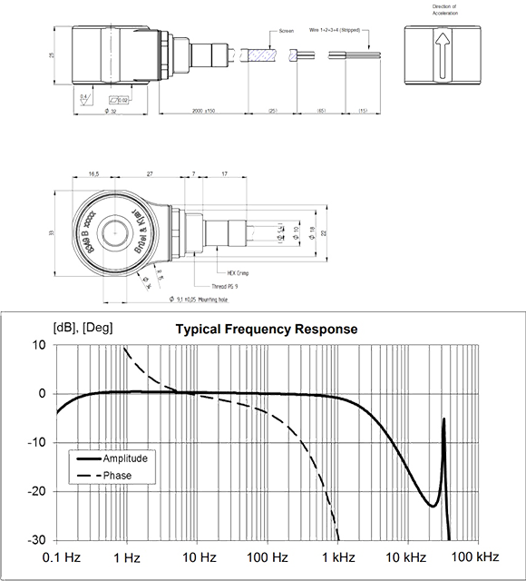 Graph and accelerometer drawing