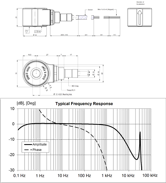 Graph and accelerometer drawing