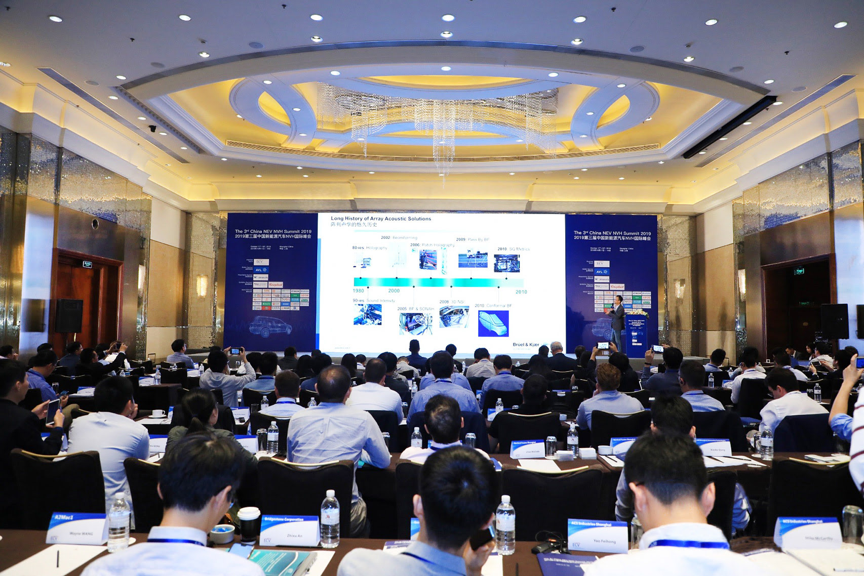 BRÜEL & KJÆR出席2019中国新能源汽车NVH国际峰会并发表专题演讲的图1