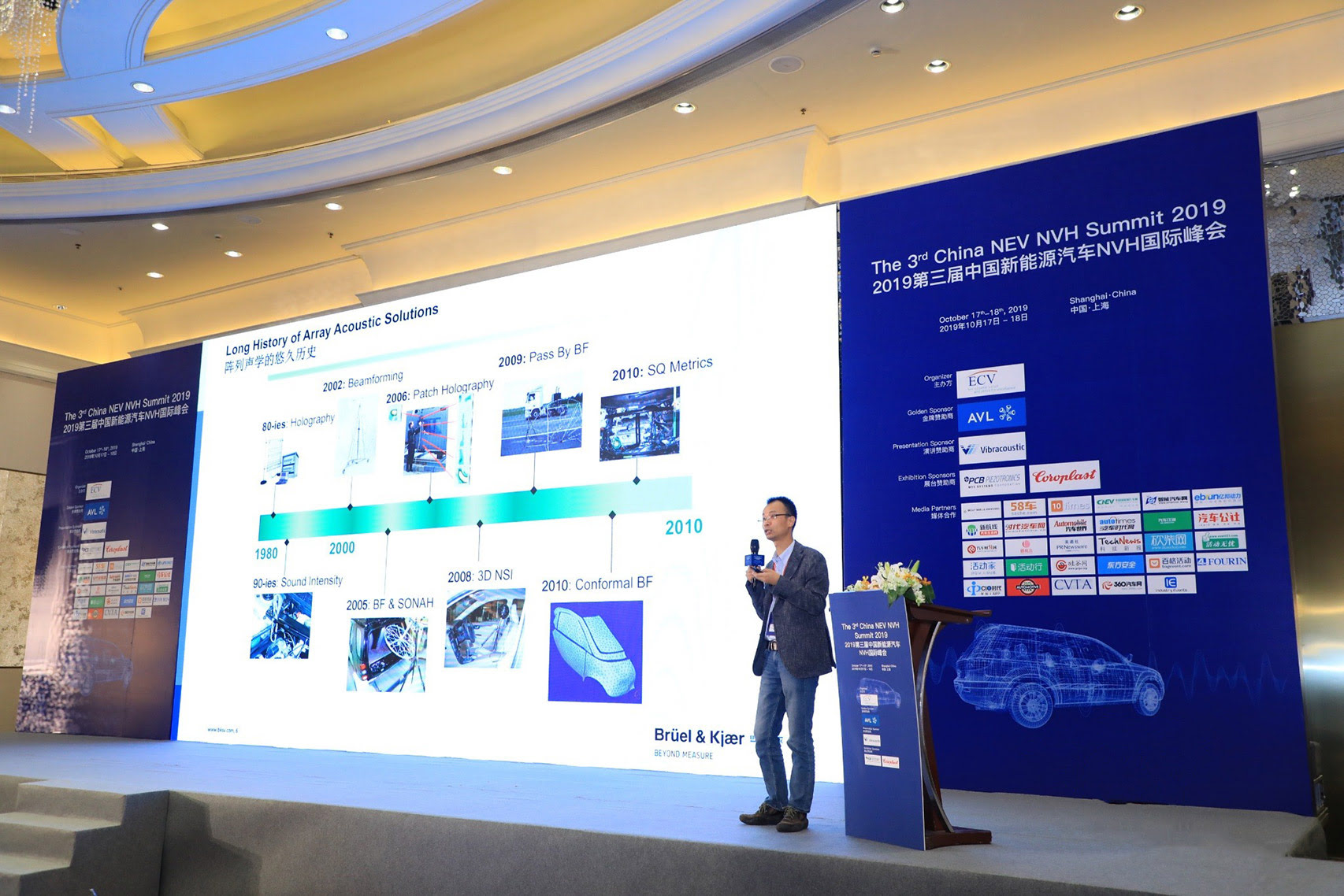 BRÜEL & KJÆR出席2019中国新能源汽车NVH国际峰会并发表专题演讲的图2