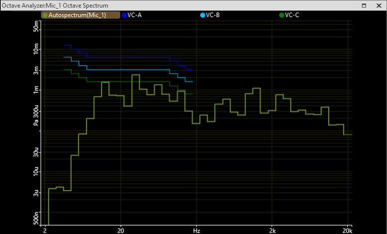 Octave analyser 1