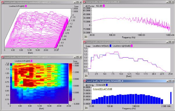 Acoustics spectogram