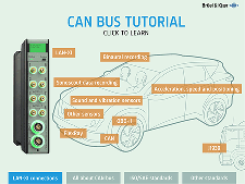 CAN bus tutorial