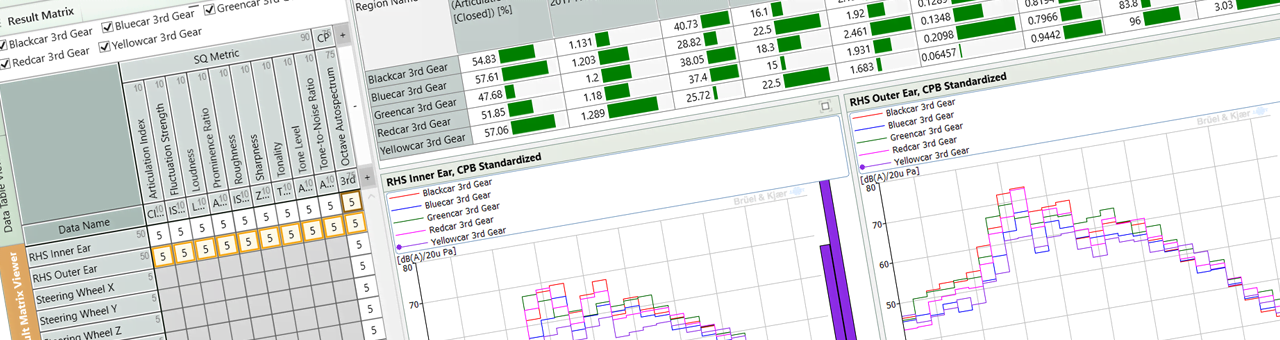 BK Connect result matrix