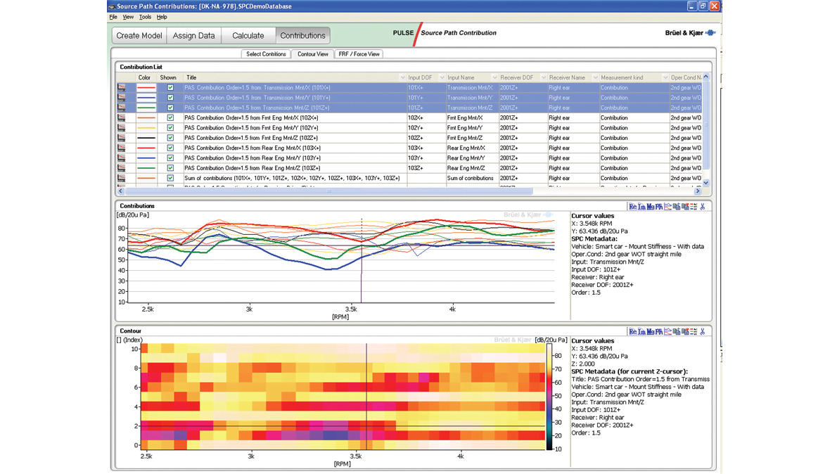 Source path analysis software