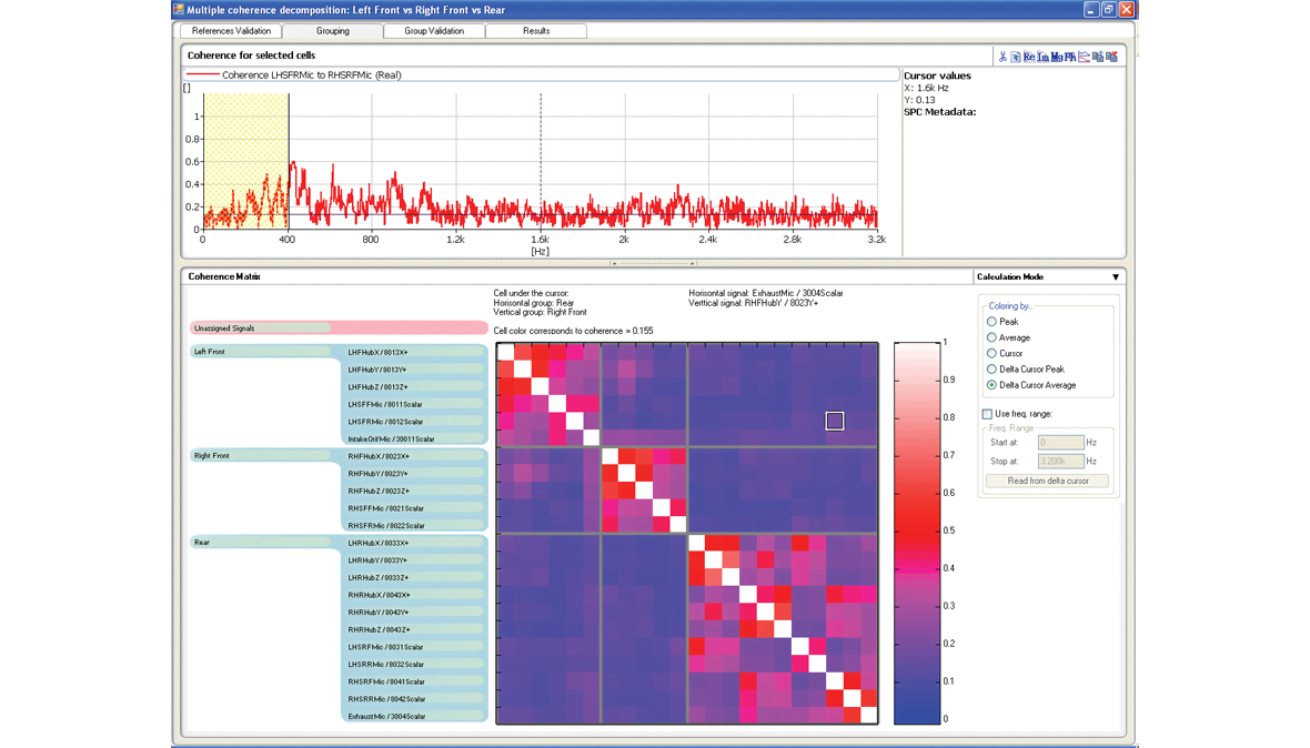 Source path analysis software